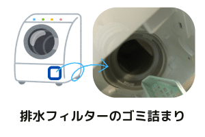 排水フィルターのゴミ詰まり